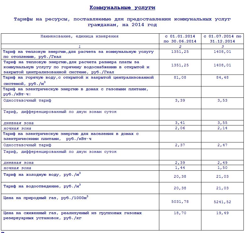 Тариф на тепловую и электрическую энергию